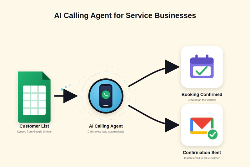 AI Calling Agent